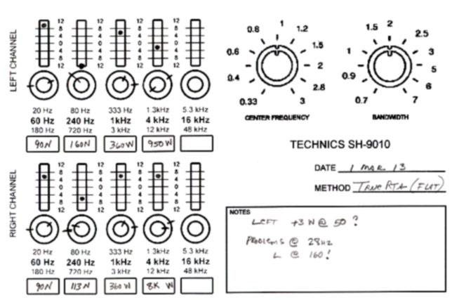 Technics-SH9010-plot-FEB13.jpg