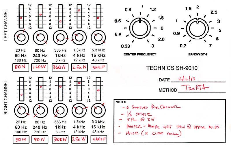 Technics-SH9010-Plot-rtaFEB.jpg
