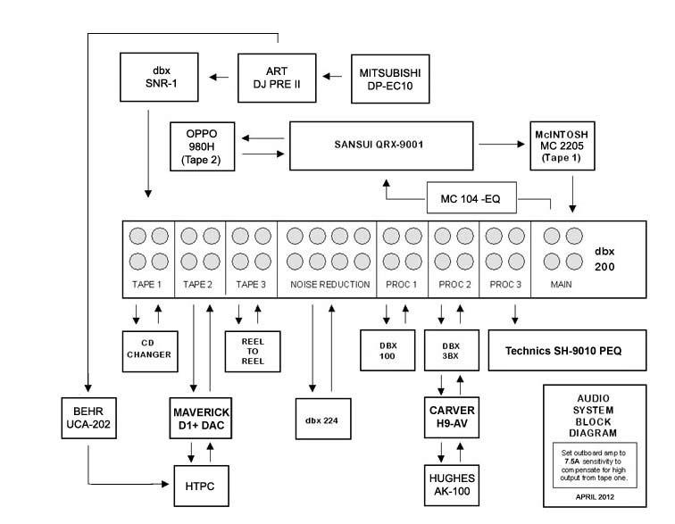 Stereo-Block-Diagram-2012.jpg