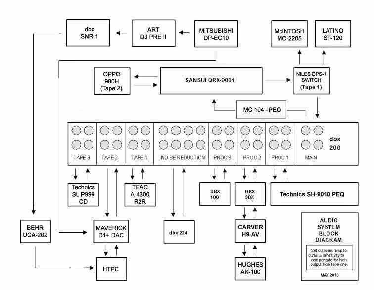 Stereo-Block-Diagram-2013.jpg