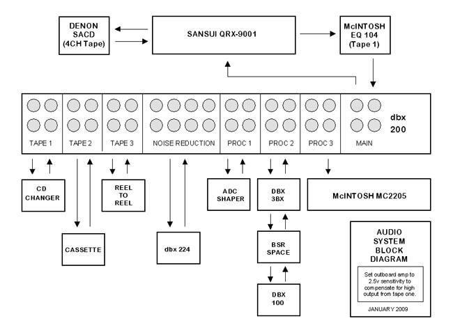 Stereo-Block-Diagram.jpg